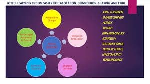 Joyful Learning: How SSRVM Karkala Makes Education Fun and Engaging