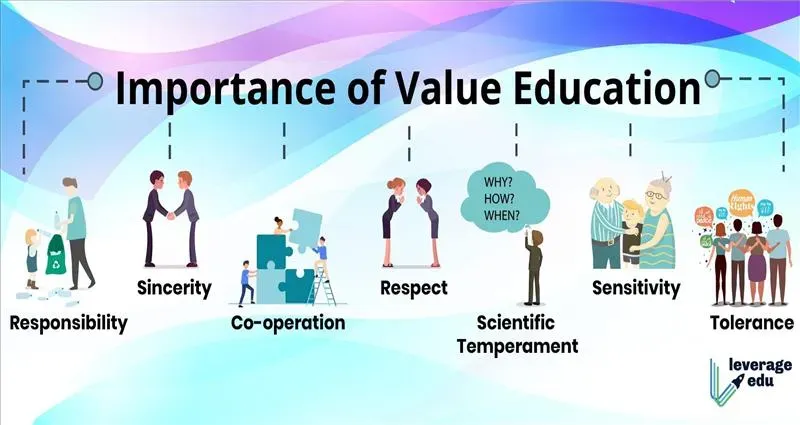 Value-Based Education in SSRVM Karkala